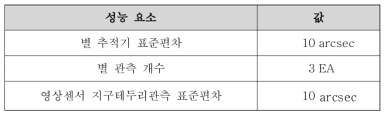 천체 관측 센서 성능