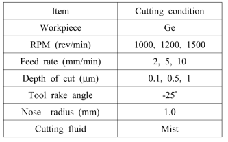 Experimental conditions