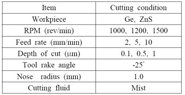 Experimental conditions