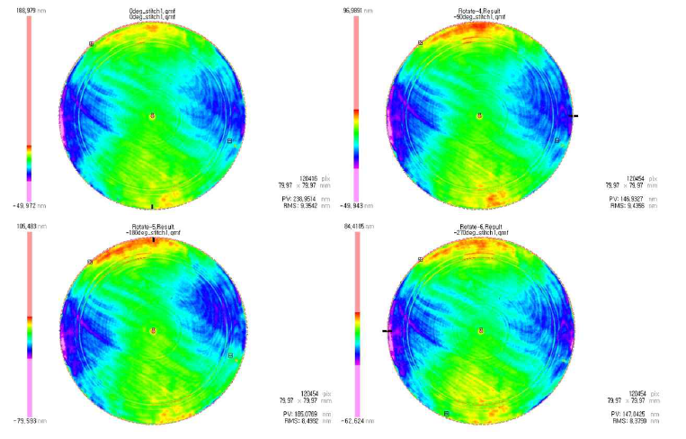 스티칭 간섭계를 이용한 반복측정 결과
