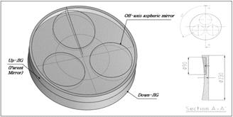 A part for off-axis aspheric mirror machining