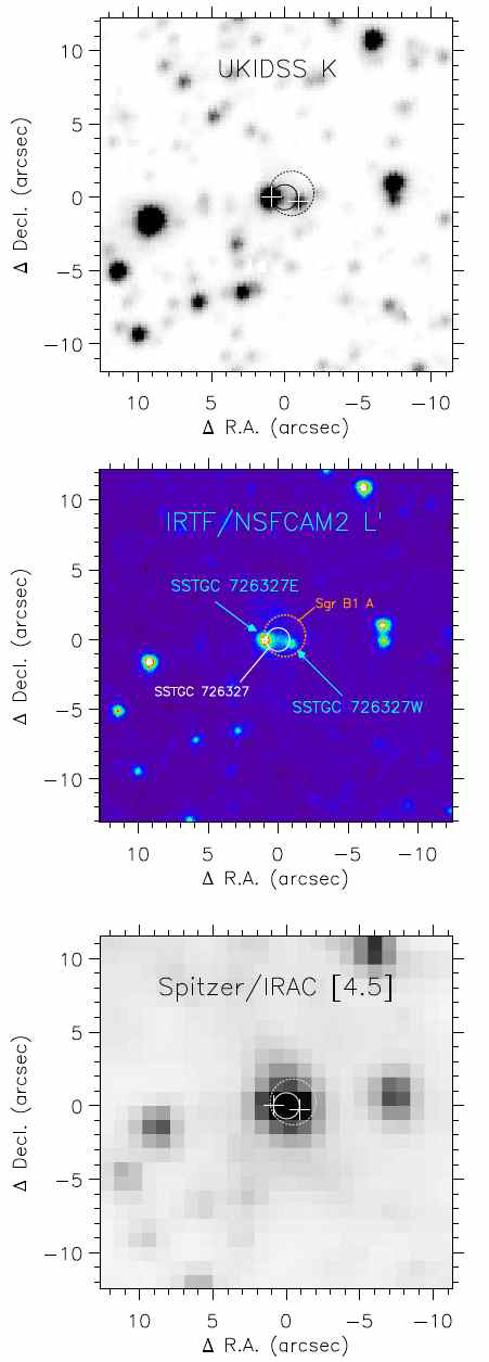 SSTGC-726327 부근의 근적외선 및 중적외선 영상. 상단은 UKIDSS Galactic Plane Survey (Lucas et al. 2008)에서 얻은 근적외선 K밴드 영상을 보여주며, 중앙은 본 연구에서 IRTF 망원경을 이용하여 얻은 중적외선 L밴드 영상을 보여준다. 하단은 스피처 우주망원경의 중적외선 (3.6 μm) 채널에서 얻은 영상이다. 애초 SSTGC-726327는 스피처 우주망원경 중적외선 영상을 통해 점광원으로 발견되었으나 (실선으로 그려진 동심원), 스피처 우주망원경보다 해상도가 높은 IRTF의 중적외선 영상(중앙)에서는 SSTGC-726327가 두 개의 광원(각각 SSTGC-726327E와 SSTGC-726327W로 표기; 십자가로 위치 표시)으로 나누어진다. 본 연구를 통해 SSTGC-726327E는 젊은 항성체 뒤에 놓인 거성이며 시선방향에 놓인 젊은 항성체의 표피를 통과한 빛이 메탄올 얼음에 의한 흡수대를 보이는 것으로 밝혀졌다. 각 패널에 점선으로 표시된 동심원은 3초각의 지름을 갖는 기존에 알려진 전파 광원(HII Sgr B1 A)을 나타낸다. 북쪽은 위,동쪽은 왼쪽 방향이다