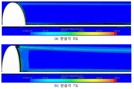 와도 해석 결과 (측면)