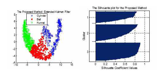 low-rank feature extraction