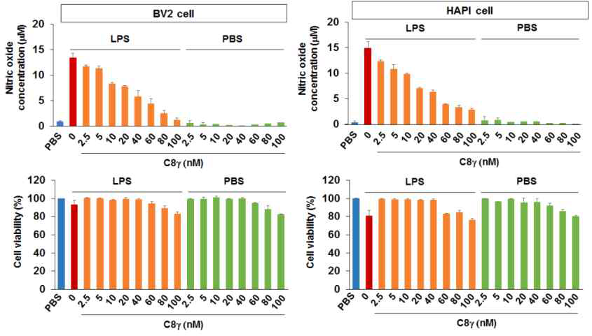 Recombinant C8G protein inhibits LPS-induced microglial activation