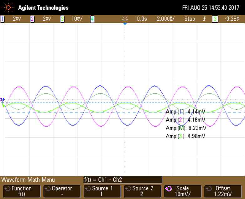 Gain : 20x (24.5dB)