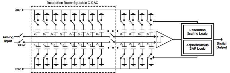 12-8 bit reconfigurable SAR ADC