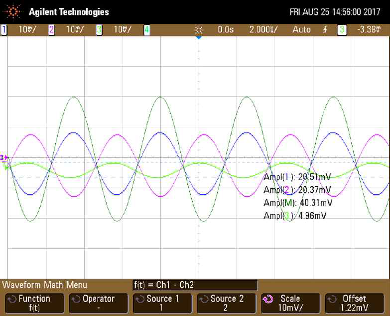 Gain : 2x (4.35dB)