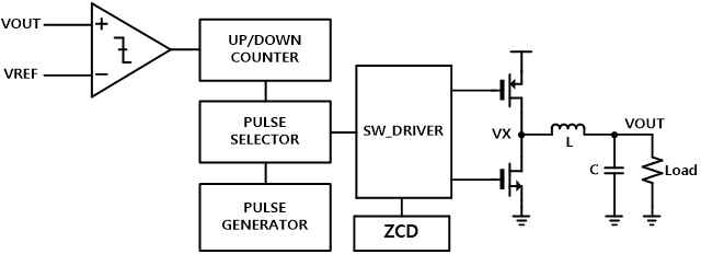 digital 타입의 DC-DC converter 구조도