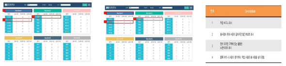 작업자의 주문내역 처리 결과 디스플레이