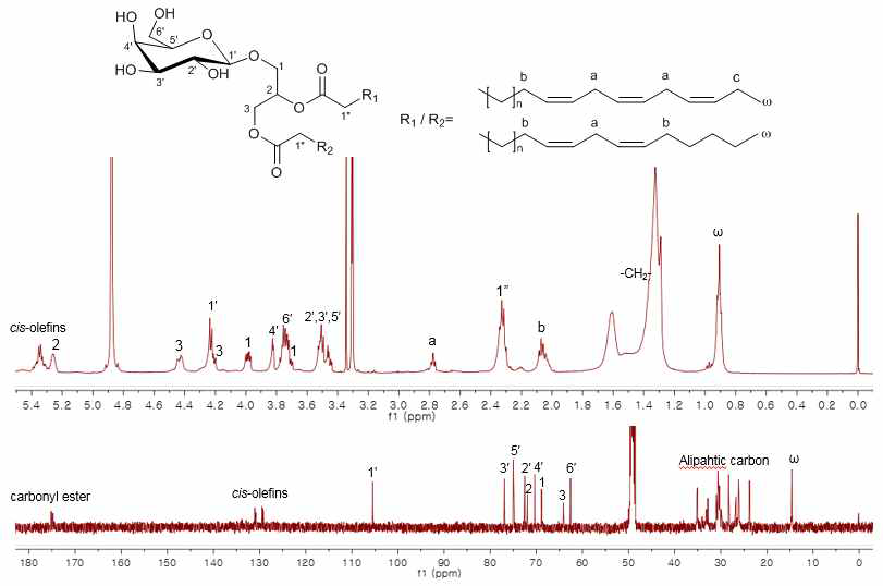 Representative NMR data of glyceroclycolipids and structural analysis (COG1E)