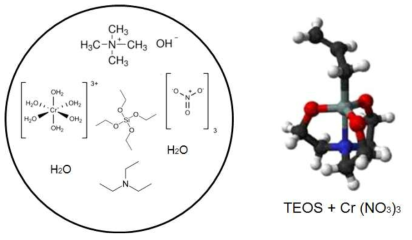 TEOS와 Cr의 조합에 의한 Cr-TUD-1 합성