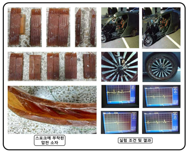 3차년도 실험 조건 및 결과