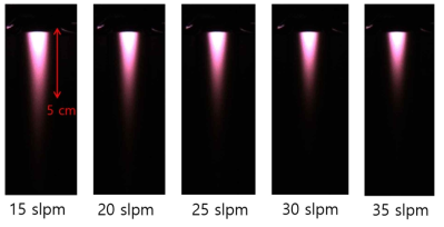 유량별 상압 질소에서의 마이크로웨이브 플라즈마 사진