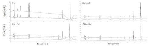 Chromatograms of the hot water extract of the mixture of herbal medicine. GU: Glycyrrhiza uralensis, AC: A. chinensis, AJ: A. japonica, AM: A. macrocephala