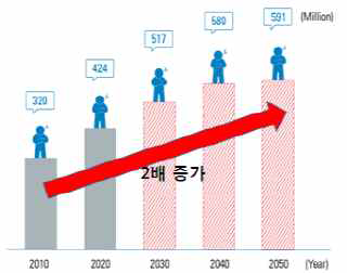 한국 당뇨병 유병률- Diabetes Fact sheet in 2012