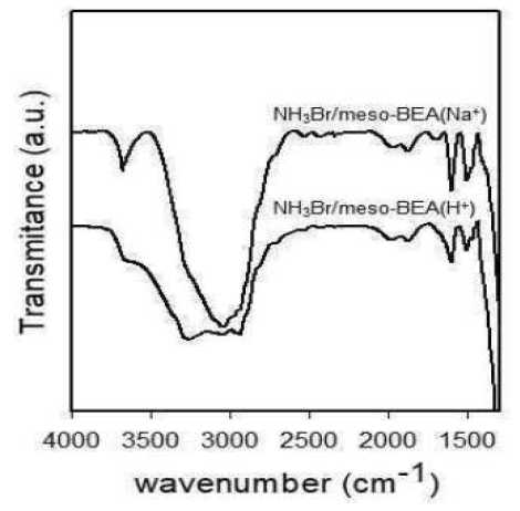 Na+와 H+로 이온교환된 meso-BEA 의 표면에 유기 관능기 (NH3Br)를 도입시킨 유기-무기 혼성 제올라이트 촉매의 FT-IR 스펙트럼