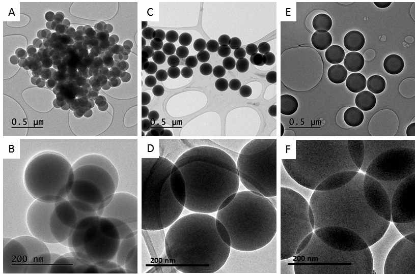 크기가 조절된 실리카 나노구 투과전자현미경 사진. 평균 크기가 150 nm (A,B), 200 nm (C,D), 300 nm (E,F)인 실리카 나노구가 균일하게 합성되었음을 확인할 수 있음