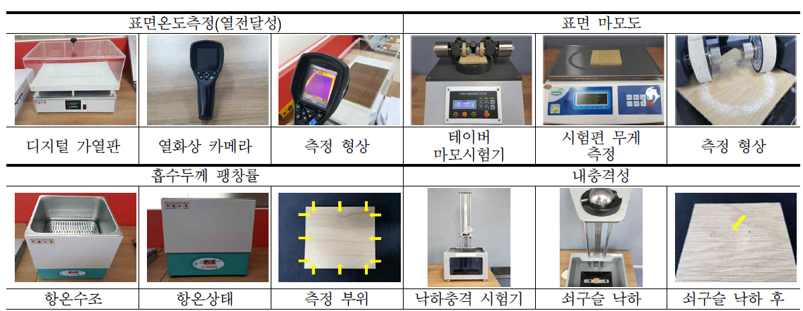 시험 장비 및 시험 형상