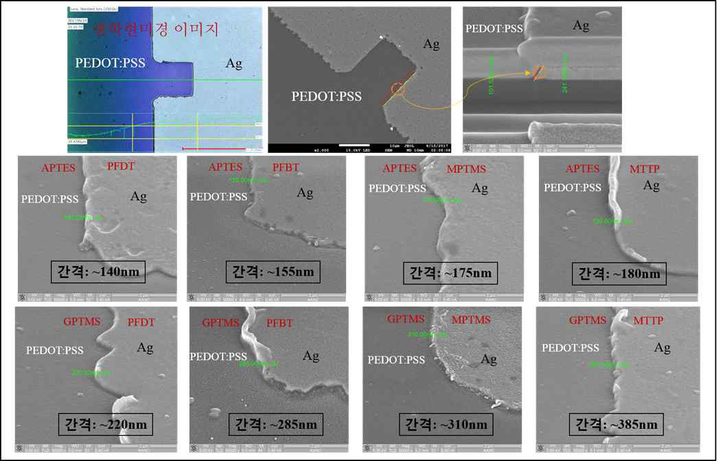 Ag 전극과 PEDOT:PSS이 증착된 광학현미경 이미지(상, 좌), Ag 전극과 PEDOT:PSS이 SEM 이미지(상, 중, 우), SAM 물질에 따른 Ag 전극과 PEDOT:PSS의 간격 변화(중, 하)