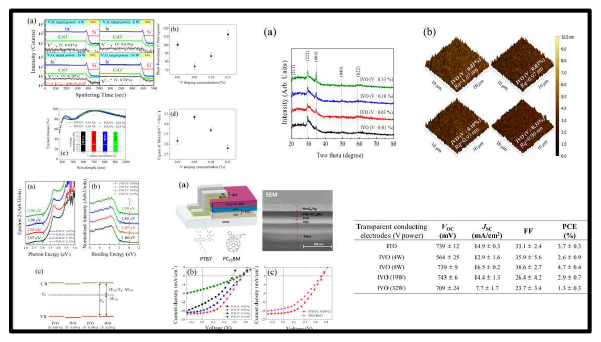 IVO투명 전극을 사용한 유기태양전지 제작