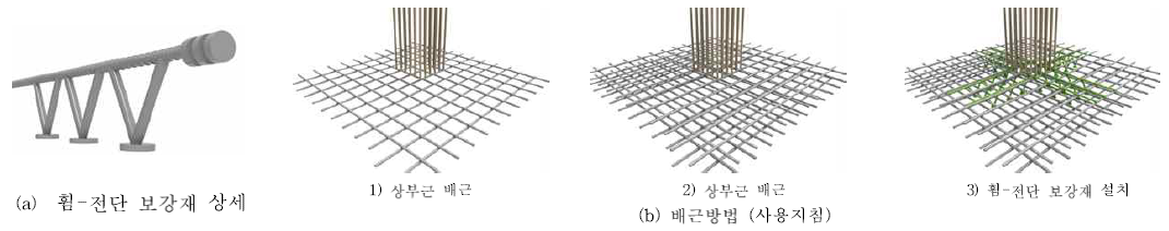 휨-전단 보강재 설치과정