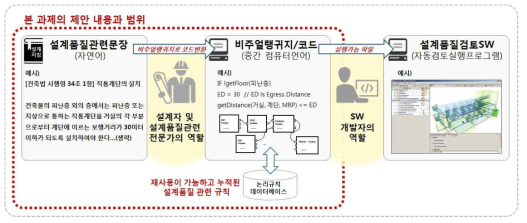 본 과제의 제안내용과 범위: 논리규칙 데이터베이스로 지식의 누적과 재사용이 가능한 접근방법