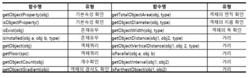 논리규칙화 함수- 90개의 논리규칙화 함수 중 일부 내용 목록