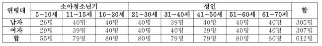 확보한 CT 자료 수