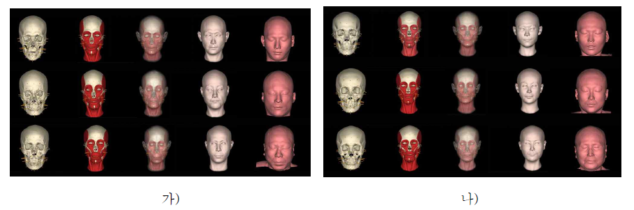 기존 자료를 이용한 얼굴복원과 실제 얼굴 비교 가) 남자 머리뼈 나) 여자 머리뼈