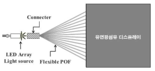 배선을 간소화시킨 광원 모듈 설계도