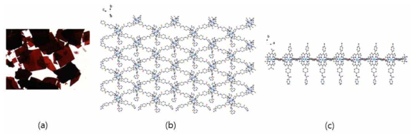 (a) Co-Por 결정 이미지, (b) 2차원 구조, (c) c축에서 본 2차원 구조