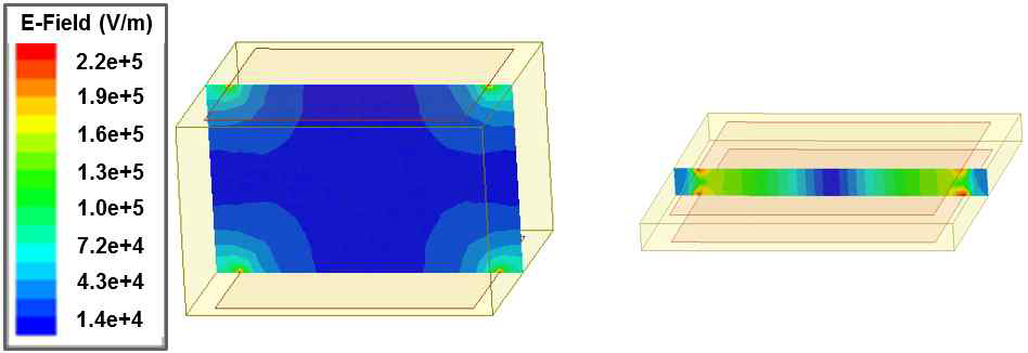 h가 1mm일 때와 0.125mm일 때의 E-field 분포