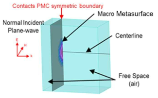 메타표면의 평면파 입사시뮬레이션을 위한 Boundary 셋업