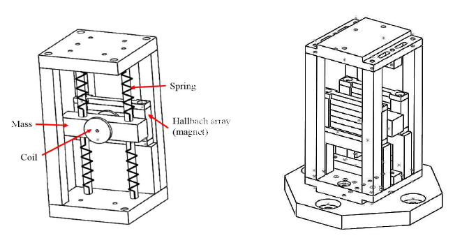 Schematic of the 2DOF energy harvester