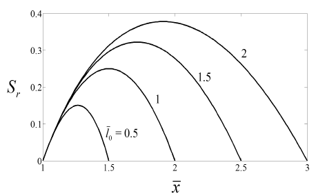 [수식]Stiffness variance ratios by the vertical deflection  and the original length 