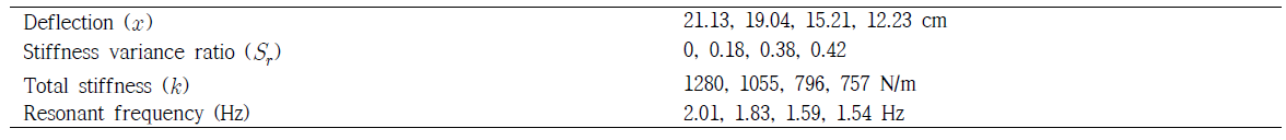 Calculation Result