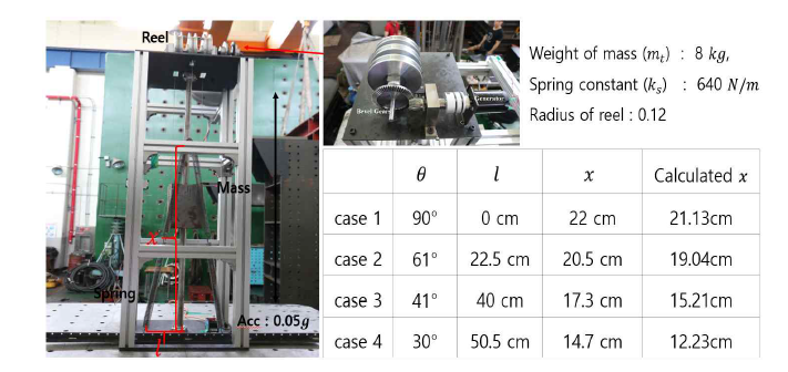 진동대 실험 Set-up 및 이론치 및 실측값 비교