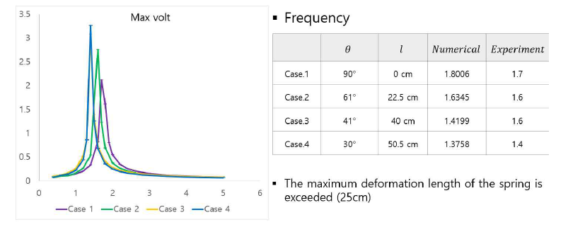 Frequency responses (Experimental)