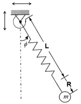 Spring pendulum