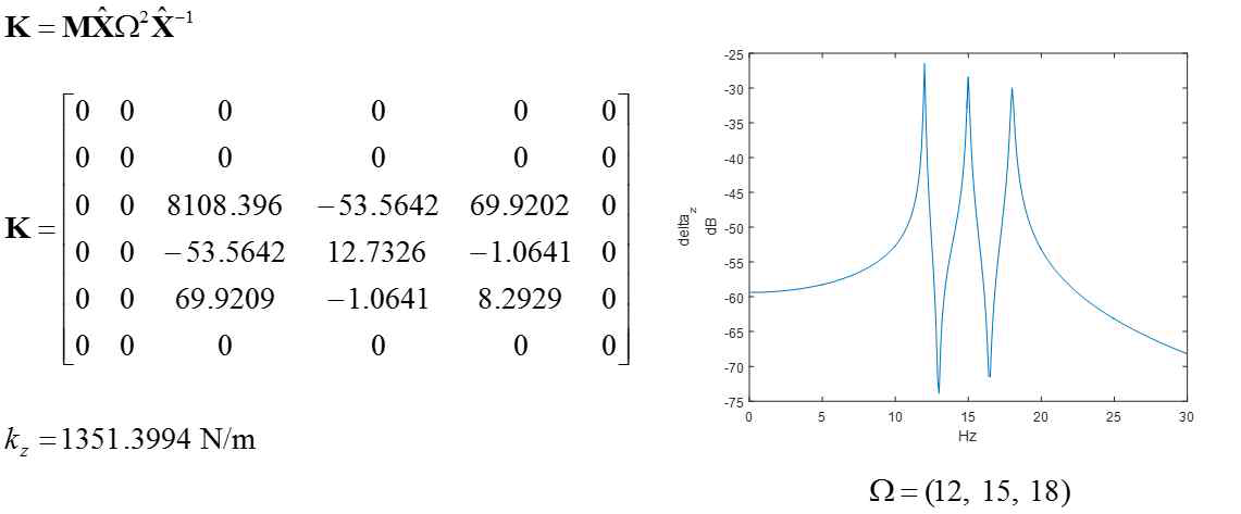 Numerical example (2)