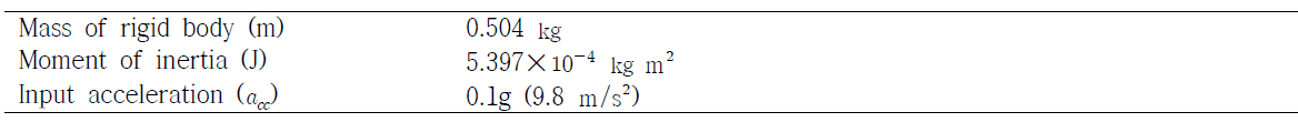 Physical Parameters