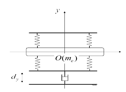 Base excitation system