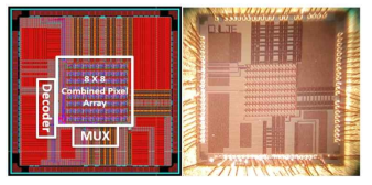 8 x 8 통합픽셀 어레이 레이아웃 및 칩 사진