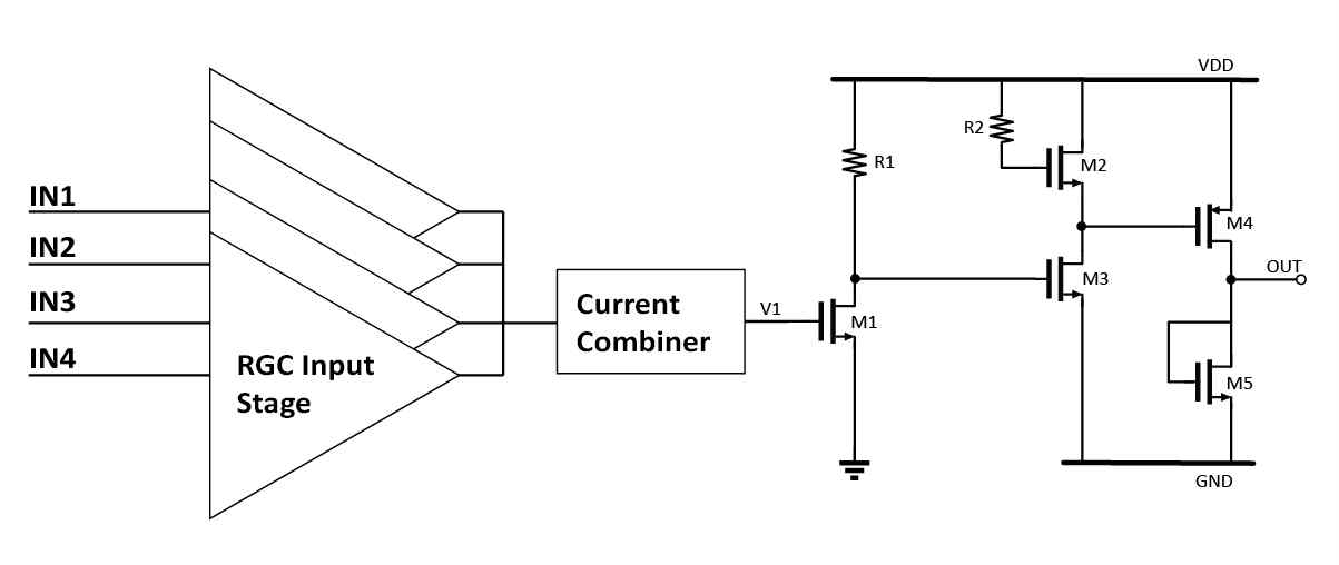 TICA test chip 블록 다이어그램