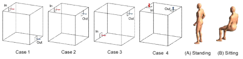 Case study를 위한 급·배기구 위치 및 재실자의 자세