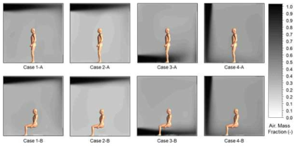 Case별 신선외기에 의한 Air. Mass Fraction 분포도