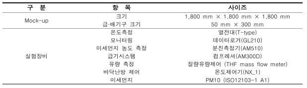 Mock-up 실험 개요 및 측정장비