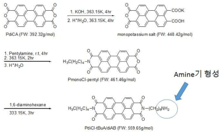 비대칭 perylenedicarboximide의 합성