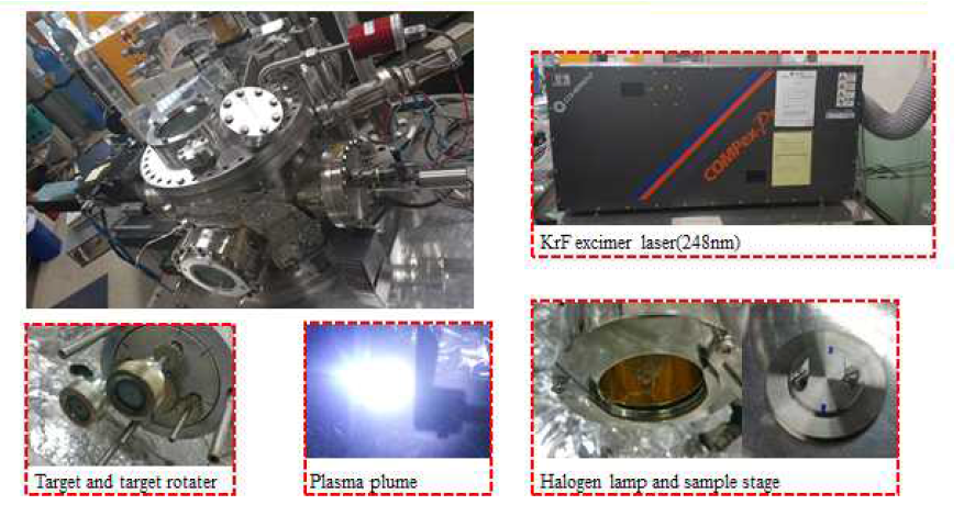 본 연구 과제 지원을 바탕으로 운영에 성공한 펄스 레이저 증착 장비
